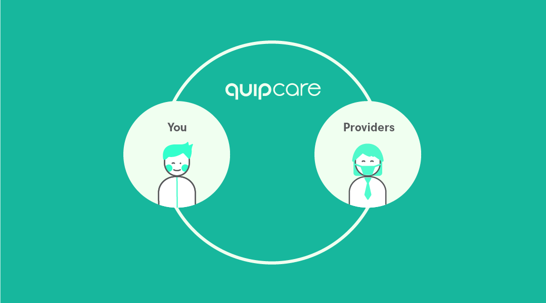 A circle labeled You and a circle labeled Providers overlapping a circle labeled quipcare